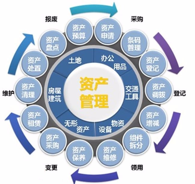 高效轉讓 一家資質(zhì)齊全、運營規(guī)范的投資資產(chǎn)管理公司