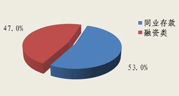 北京市分行投資咨詢 專業(yè)引領，智贏未來